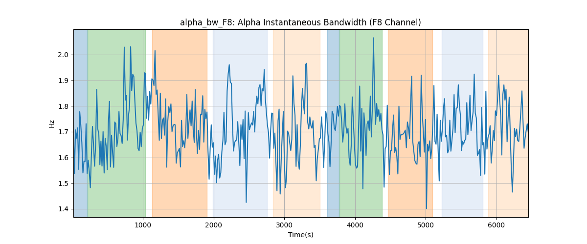 alpha_bw_F8: Alpha Instantaneous Bandwidth (F8 Channel)