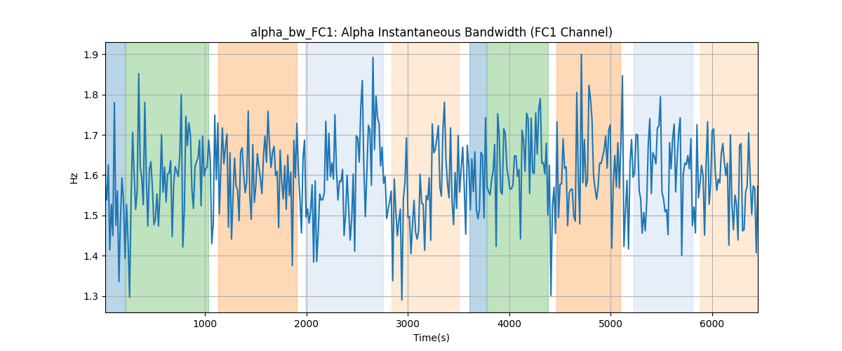 alpha_bw_FC1: Alpha Instantaneous Bandwidth (FC1 Channel)