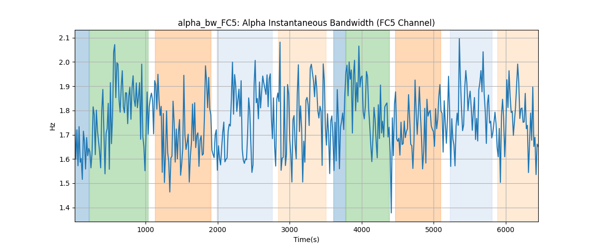 alpha_bw_FC5: Alpha Instantaneous Bandwidth (FC5 Channel)