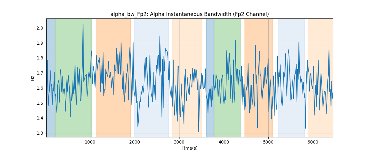 alpha_bw_Fp2: Alpha Instantaneous Bandwidth (Fp2 Channel)