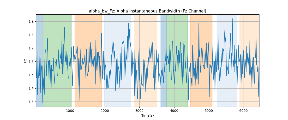 alpha_bw_Fz: Alpha Instantaneous Bandwidth (Fz Channel)