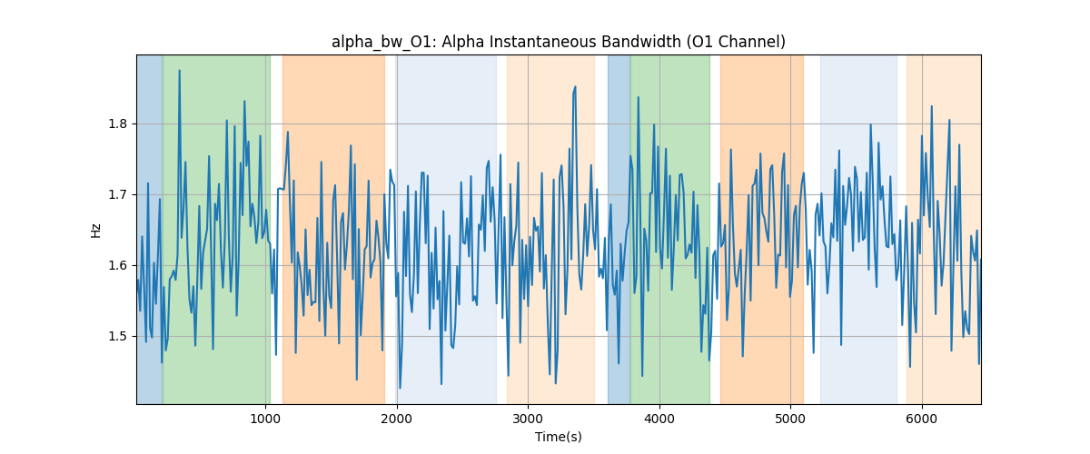 alpha_bw_O1: Alpha Instantaneous Bandwidth (O1 Channel)