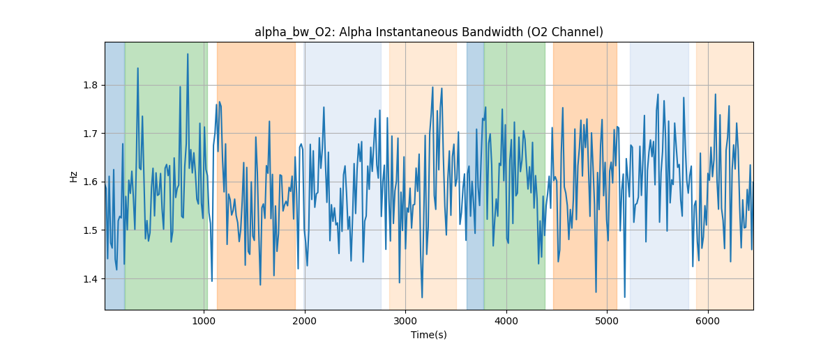 alpha_bw_O2: Alpha Instantaneous Bandwidth (O2 Channel)