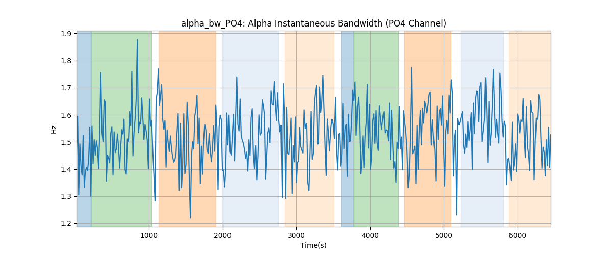 alpha_bw_PO4: Alpha Instantaneous Bandwidth (PO4 Channel)