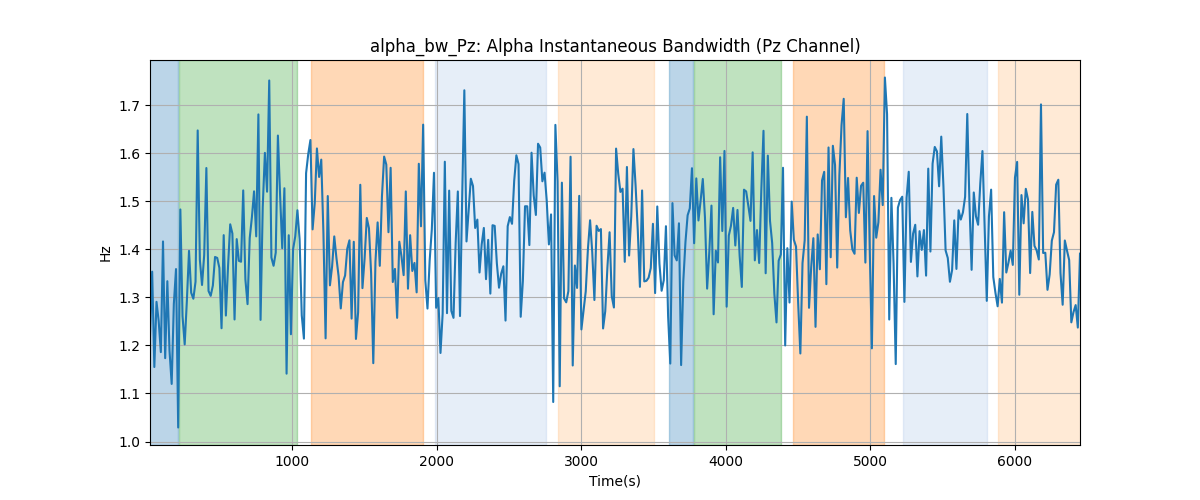 alpha_bw_Pz: Alpha Instantaneous Bandwidth (Pz Channel)