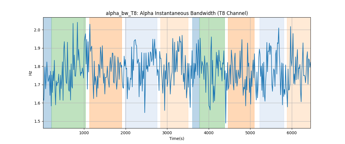 alpha_bw_T8: Alpha Instantaneous Bandwidth (T8 Channel)