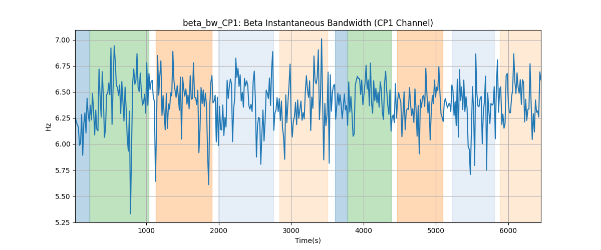 beta_bw_CP1: Beta Instantaneous Bandwidth (CP1 Channel)