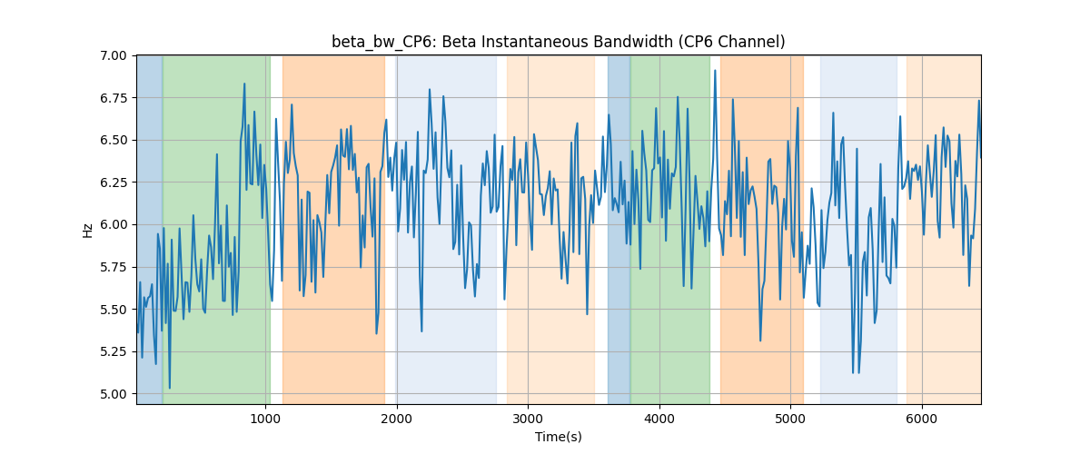 beta_bw_CP6: Beta Instantaneous Bandwidth (CP6 Channel)