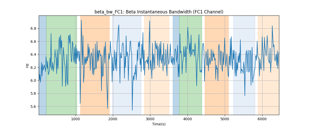 beta_bw_FC1: Beta Instantaneous Bandwidth (FC1 Channel)