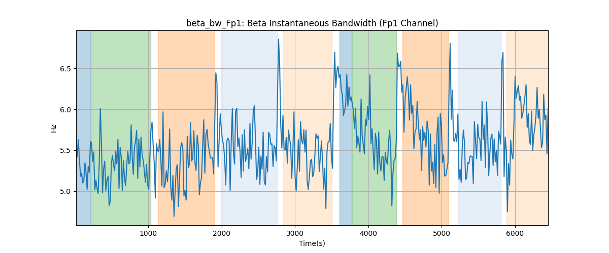 beta_bw_Fp1: Beta Instantaneous Bandwidth (Fp1 Channel)