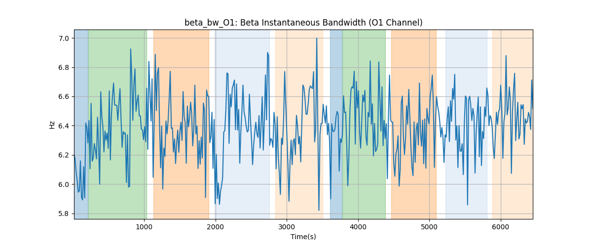 beta_bw_O1: Beta Instantaneous Bandwidth (O1 Channel)