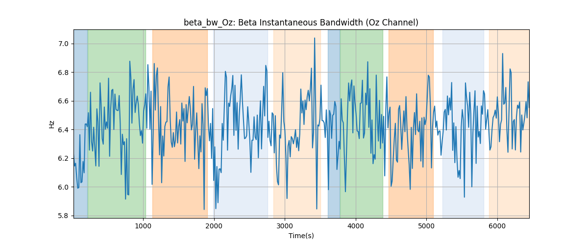 beta_bw_Oz: Beta Instantaneous Bandwidth (Oz Channel)