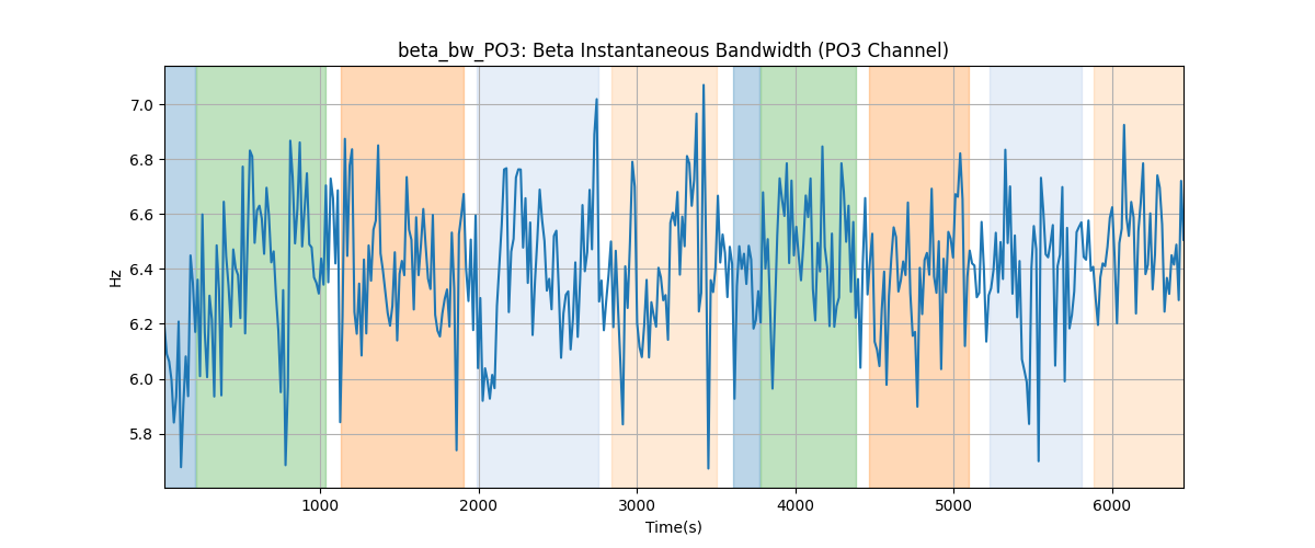 beta_bw_PO3: Beta Instantaneous Bandwidth (PO3 Channel)