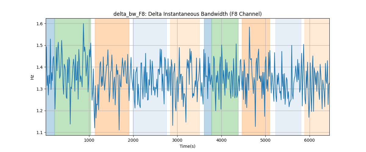 delta_bw_F8: Delta Instantaneous Bandwidth (F8 Channel)