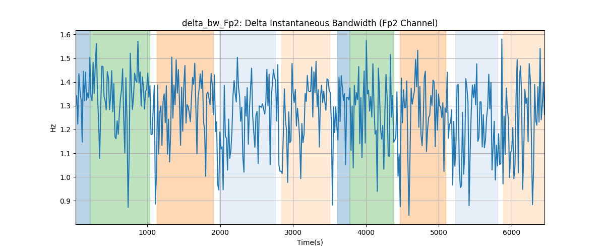 delta_bw_Fp2: Delta Instantaneous Bandwidth (Fp2 Channel)