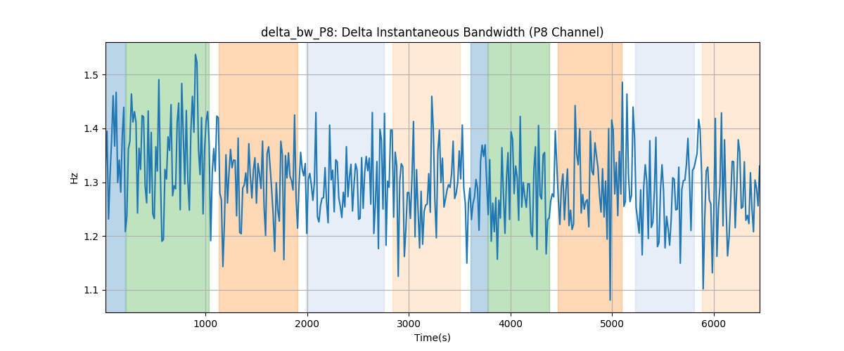 delta_bw_P8: Delta Instantaneous Bandwidth (P8 Channel)