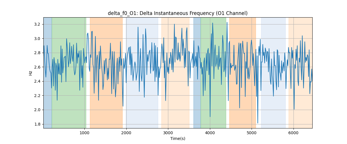 delta_f0_O1: Delta Instantaneous Frequency (O1 Channel)