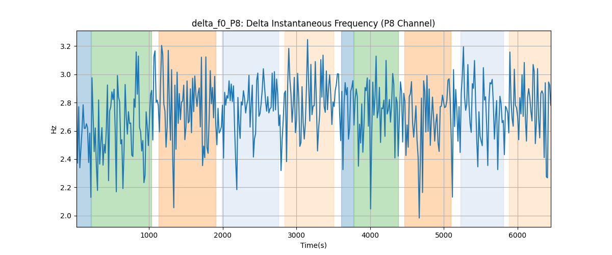 delta_f0_P8: Delta Instantaneous Frequency (P8 Channel)