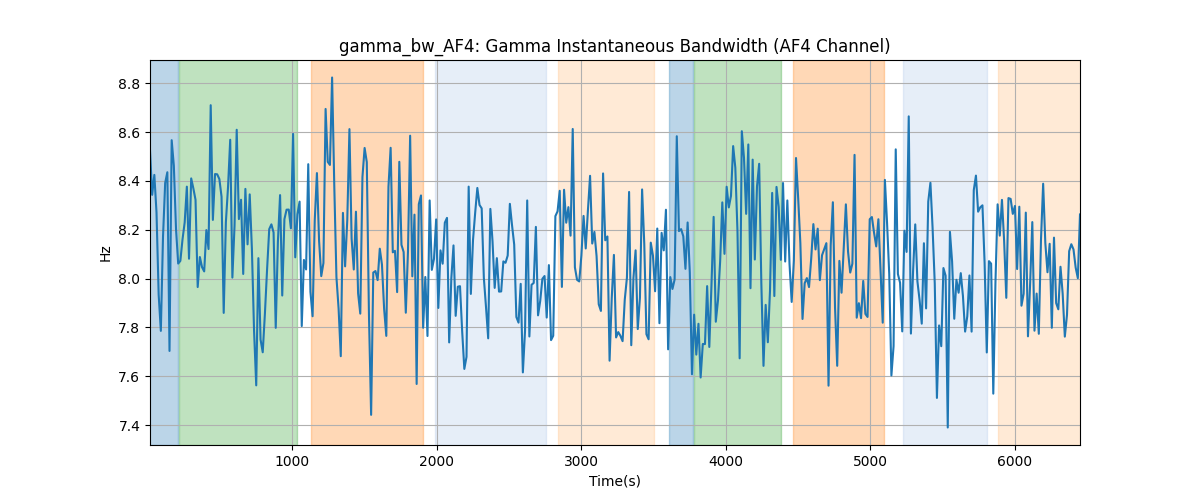 gamma_bw_AF4: Gamma Instantaneous Bandwidth (AF4 Channel)