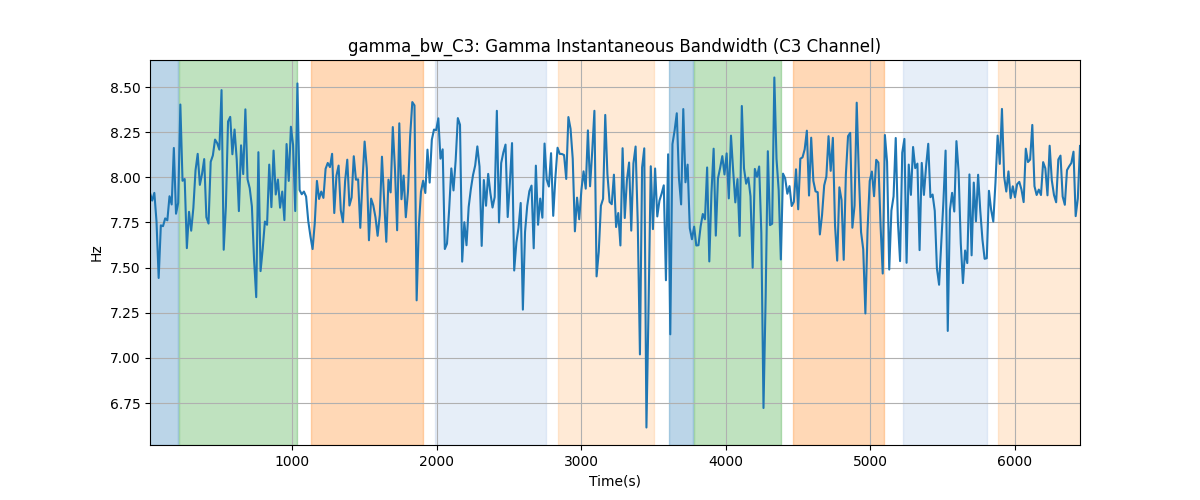 gamma_bw_C3: Gamma Instantaneous Bandwidth (C3 Channel)