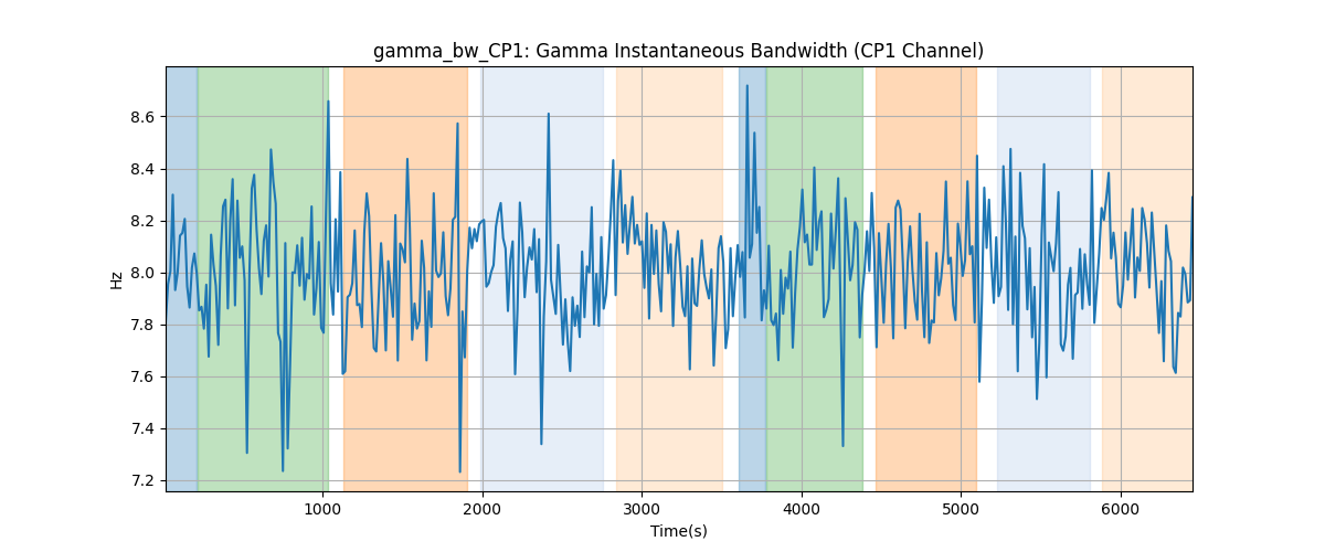 gamma_bw_CP1: Gamma Instantaneous Bandwidth (CP1 Channel)