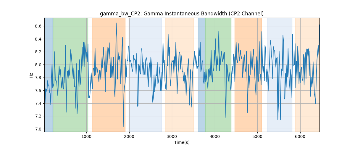 gamma_bw_CP2: Gamma Instantaneous Bandwidth (CP2 Channel)