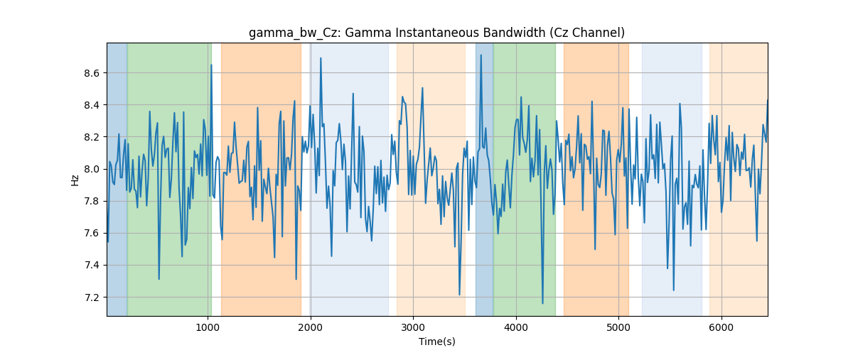 gamma_bw_Cz: Gamma Instantaneous Bandwidth (Cz Channel)