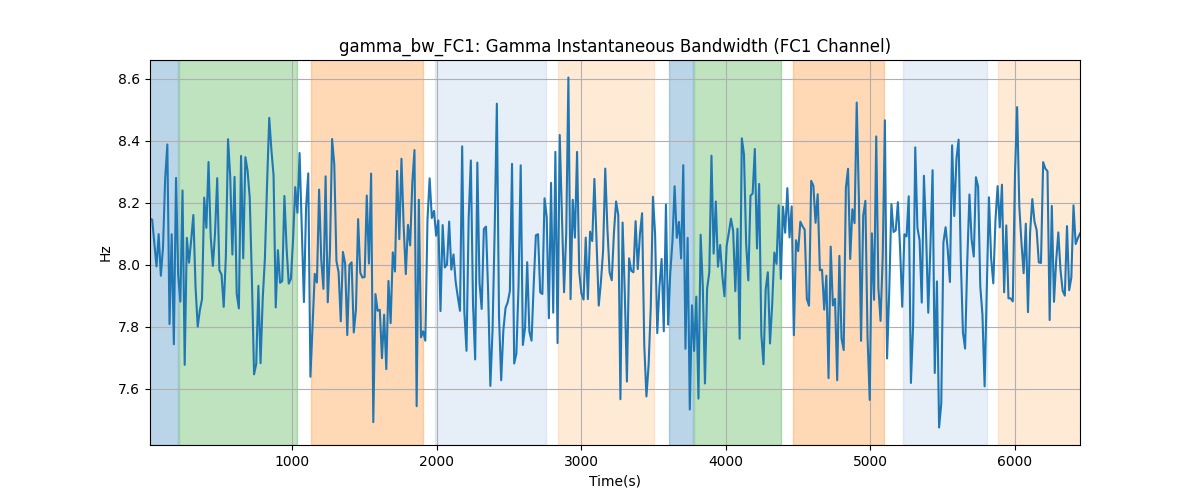 gamma_bw_FC1: Gamma Instantaneous Bandwidth (FC1 Channel)