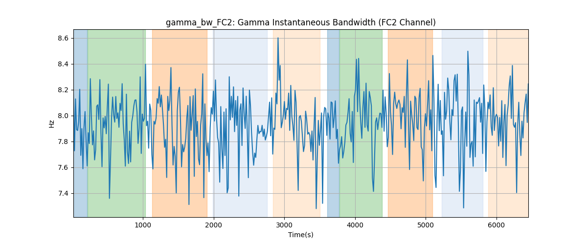 gamma_bw_FC2: Gamma Instantaneous Bandwidth (FC2 Channel)