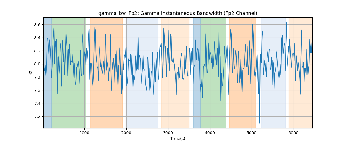 gamma_bw_Fp2: Gamma Instantaneous Bandwidth (Fp2 Channel)