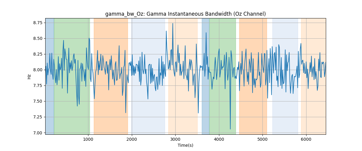 gamma_bw_Oz: Gamma Instantaneous Bandwidth (Oz Channel)