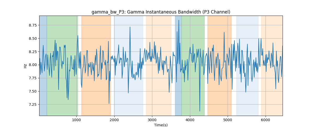 gamma_bw_P3: Gamma Instantaneous Bandwidth (P3 Channel)