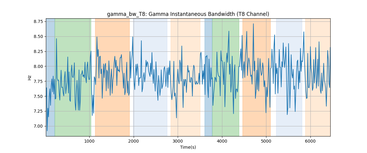 gamma_bw_T8: Gamma Instantaneous Bandwidth (T8 Channel)