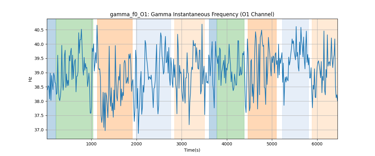 gamma_f0_O1: Gamma Instantaneous Frequency (O1 Channel)