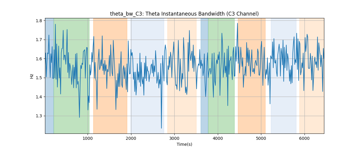 theta_bw_C3: Theta Instantaneous Bandwidth (C3 Channel)