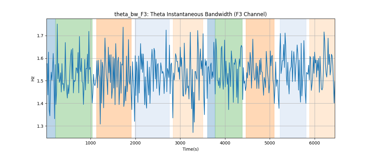 theta_bw_F3: Theta Instantaneous Bandwidth (F3 Channel)