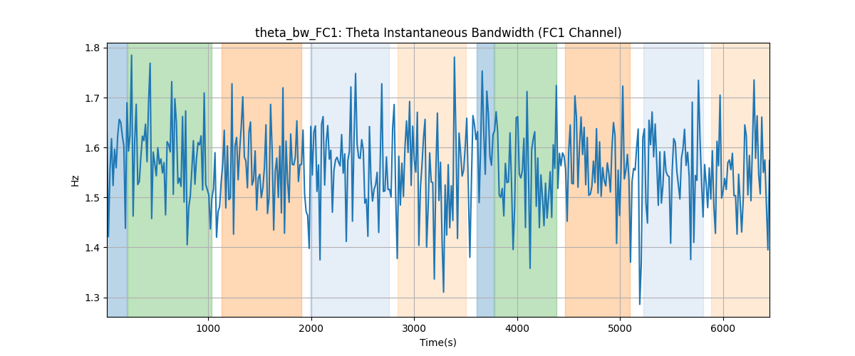 theta_bw_FC1: Theta Instantaneous Bandwidth (FC1 Channel)