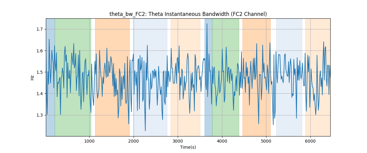 theta_bw_FC2: Theta Instantaneous Bandwidth (FC2 Channel)