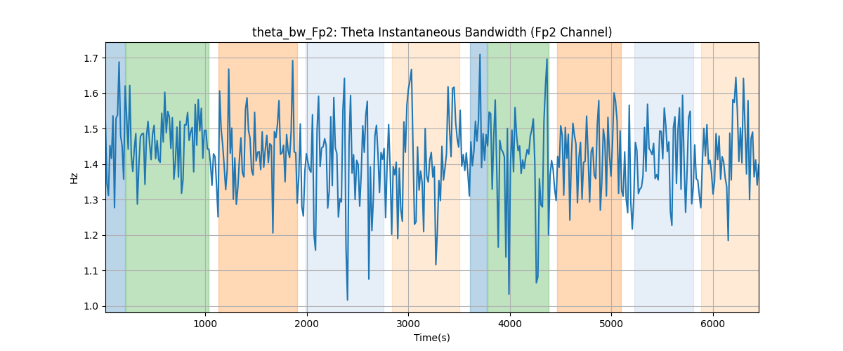 theta_bw_Fp2: Theta Instantaneous Bandwidth (Fp2 Channel)