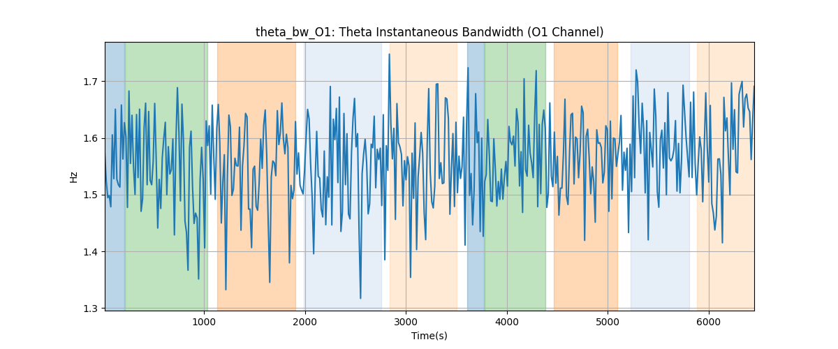 theta_bw_O1: Theta Instantaneous Bandwidth (O1 Channel)