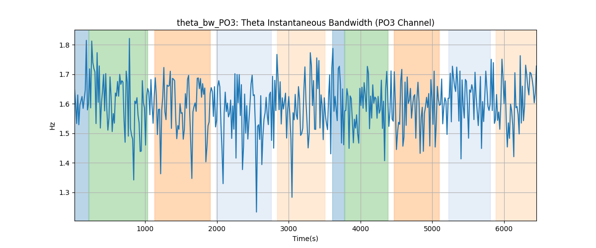 theta_bw_PO3: Theta Instantaneous Bandwidth (PO3 Channel)