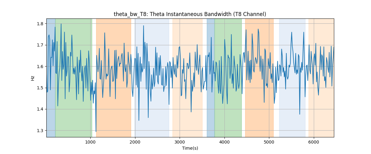 theta_bw_T8: Theta Instantaneous Bandwidth (T8 Channel)