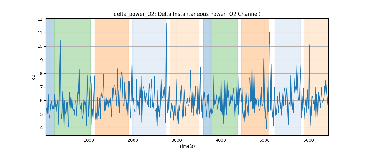 delta_power_O2: Delta Instantaneous Power (O2 Channel)