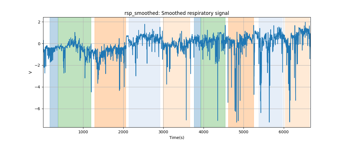 rsp_smoothed: Smoothed respiratory signal