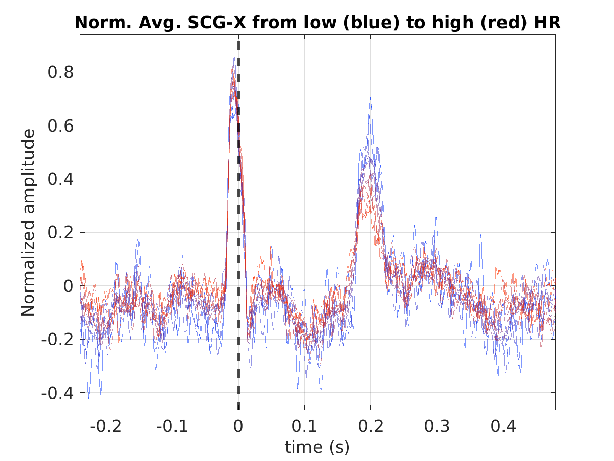 S026_scg_avg_scgx_hr_binned_norm