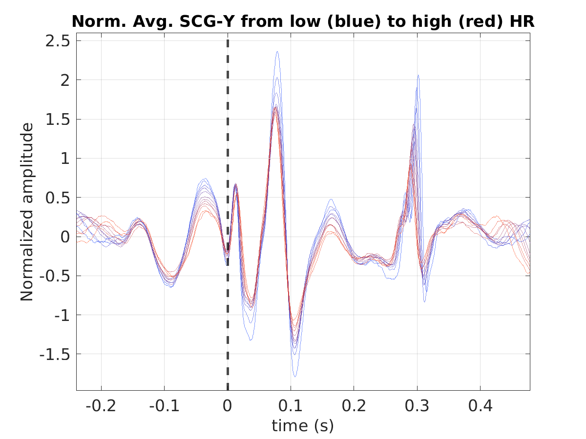 S026_scg_avg_scgy_hr_binned_norm