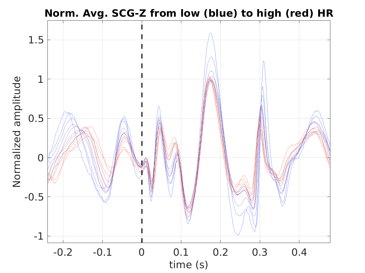 S026_scg_avg_scgz_hr_binned_norm