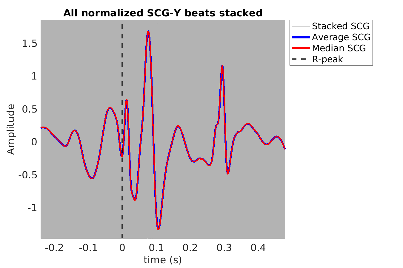 S026_scg_scgy_stacked_norm