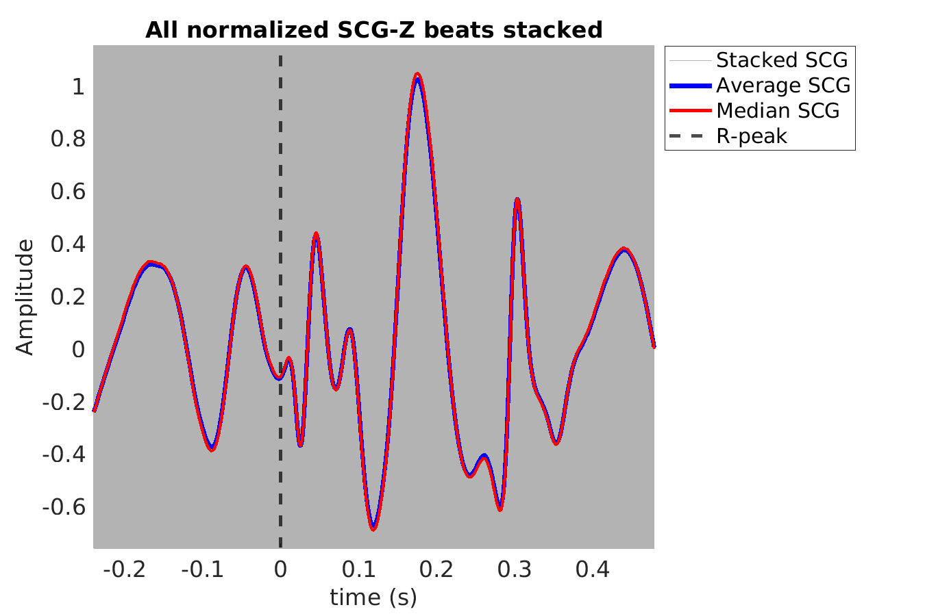 S026_scg_scgz_stacked_norm