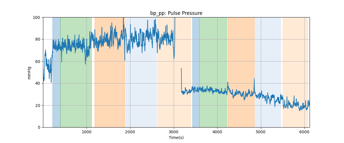 bp_pp: Pulse Pressure